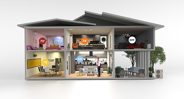 Mini-Split Ductless Systems